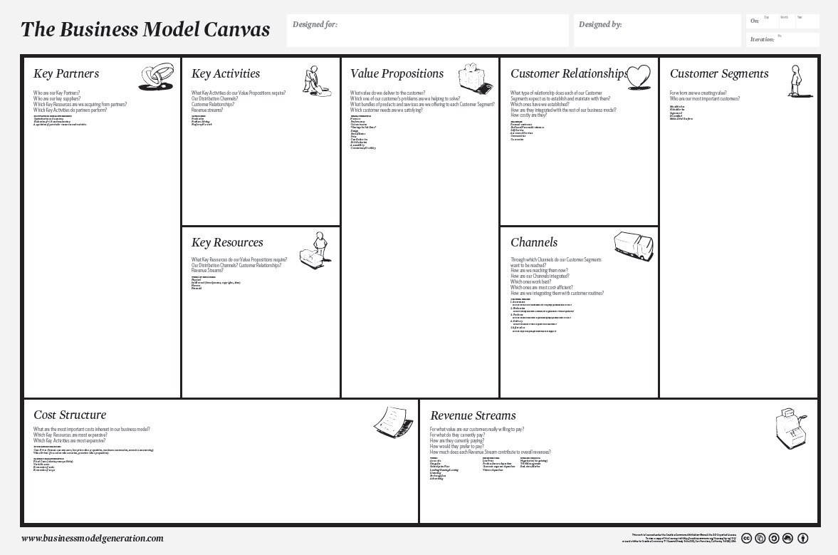 Business model canvas: Creating a Value Proposition